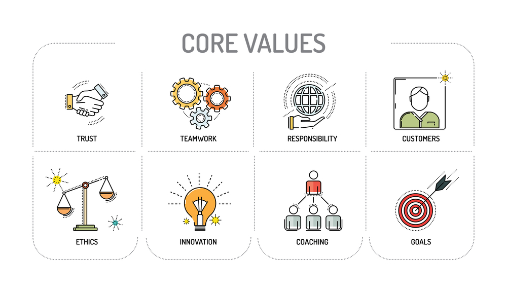 core values